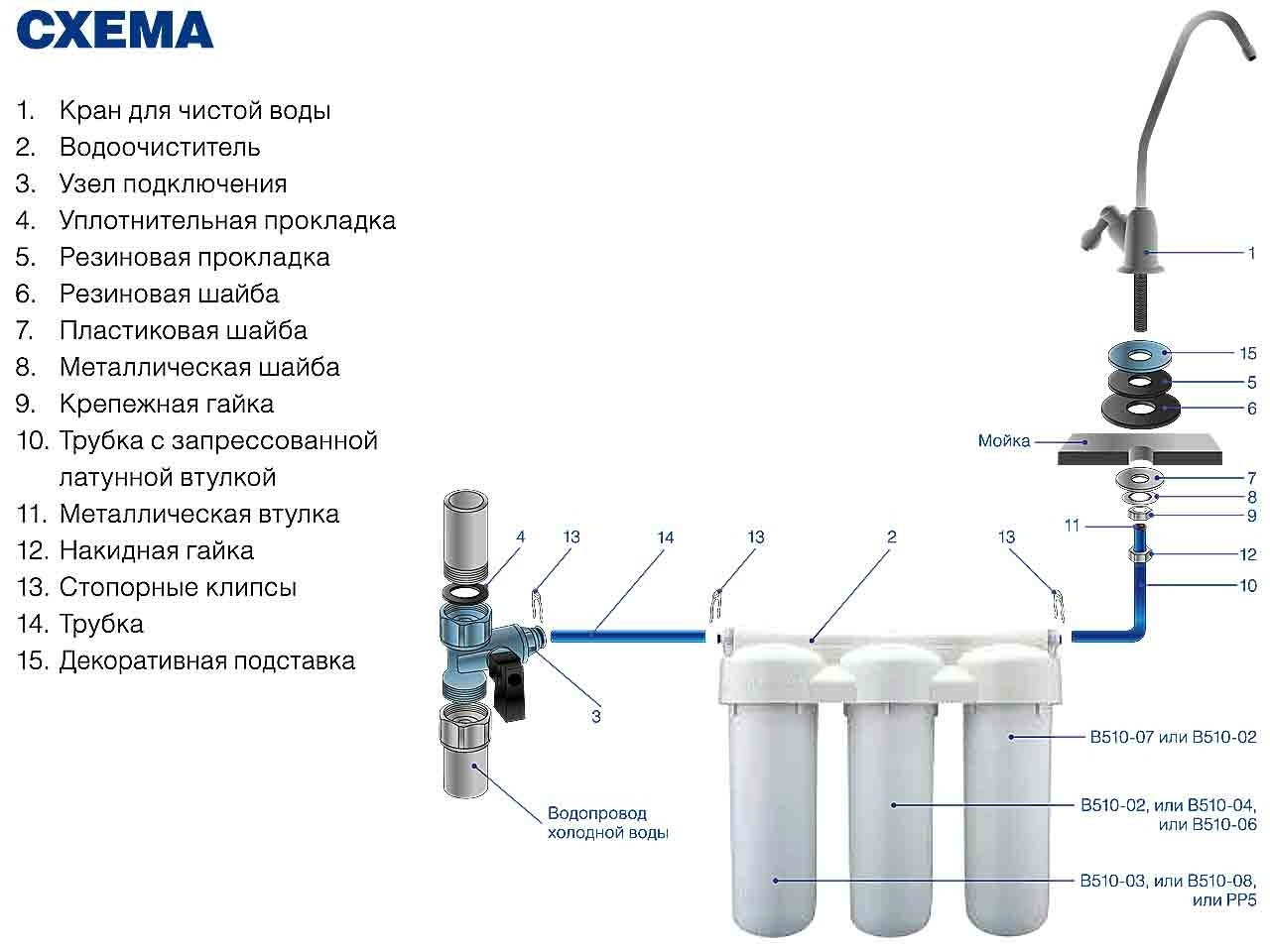 Магистральные фильтры БАРЕЬР для очистки воды от железа | Энциклопедия Барьер